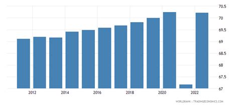 Life expectancy at birth, male (years)